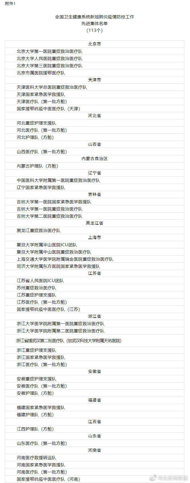 陕西省2支医疗队和14名医务人员受国家表彰 （附名单）