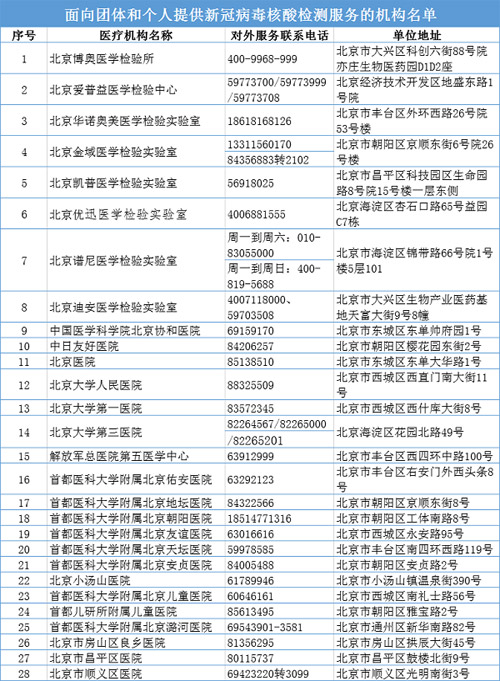 北京市核酸检测机构增至46家 可通过网络查询并提前预约