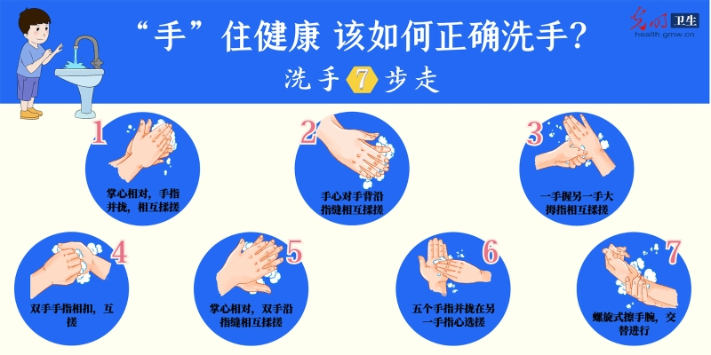 【防疫海报】做完这七件事必须洗手