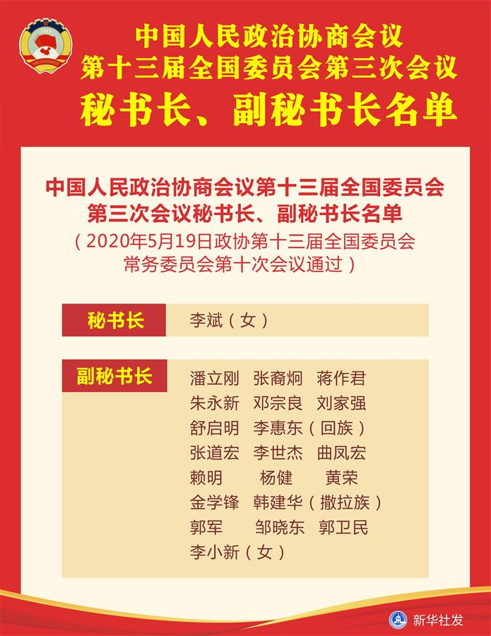 中国人民政治协商会议第十三届全国委员会第三次会议秘书长、副秘书长名单