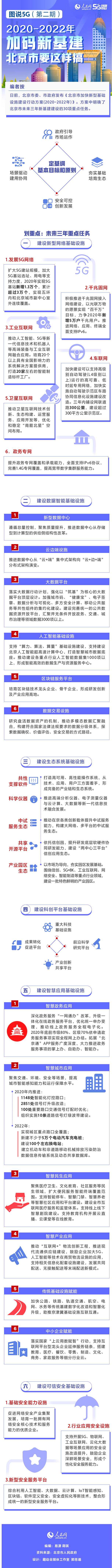 图说5G：加码新基建 北京市要这样搞