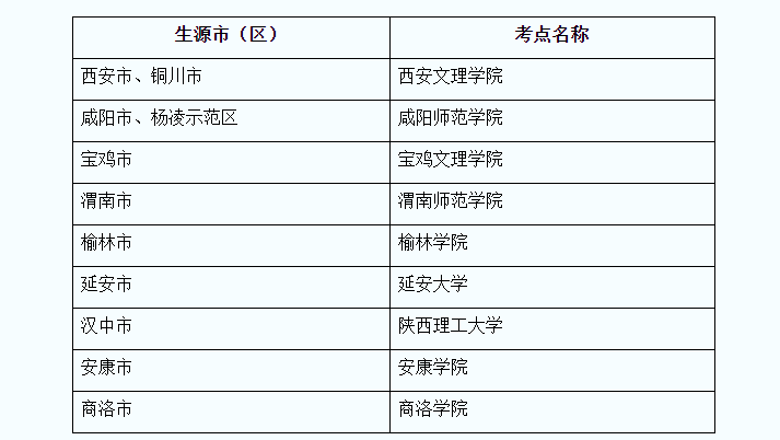 提醒：2020年陕西高考外语口试于7月18日至19日进行 
