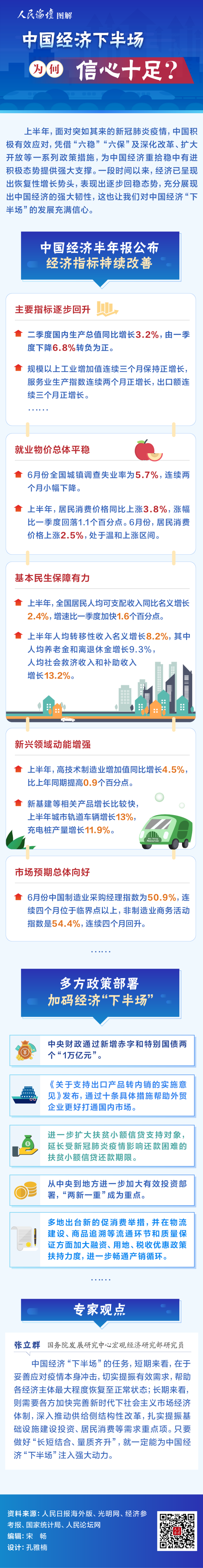 人民论坛图解 | 中国经济下半场 为何信心十足？