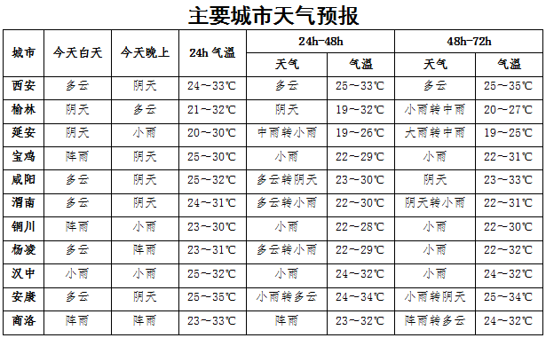 暴雨预警！4-7日陕西省中北部部分地方有大到暴雨
