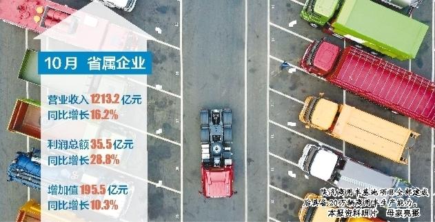 亮眼！陕西省属企业营业收入连续3个月两位数增长
