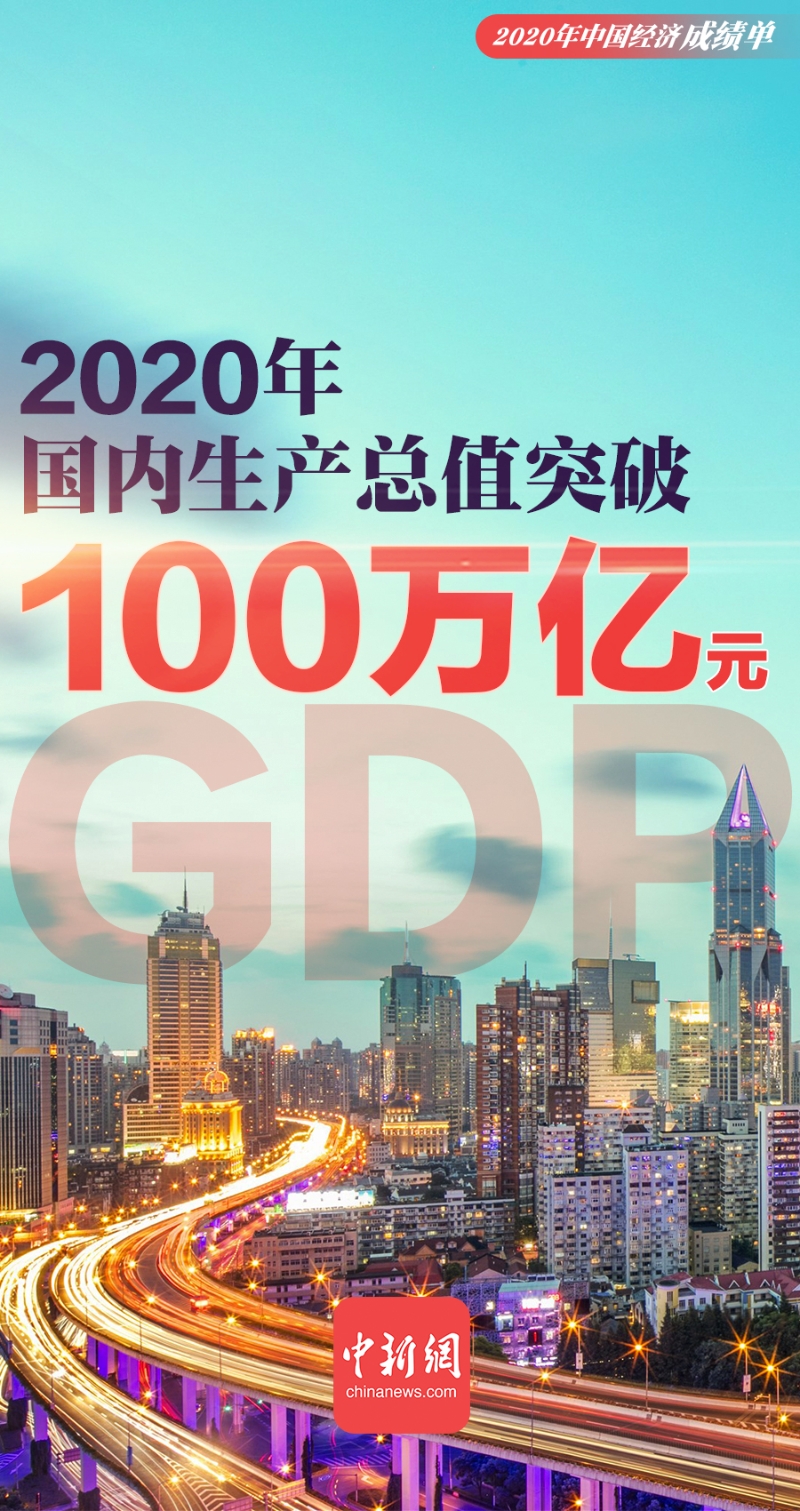 一组海报速览2020年中国经济“成绩单”