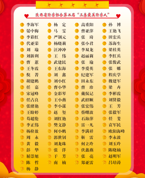 第二届“三秦最美防痨人”评选揭晓 93名防痨工作者榜上有名