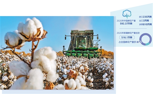 中国棉花：稳产销 树标准