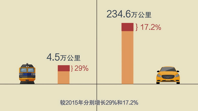 【MG动画】前三季度城市GDP数据出炉！出炉<strong></strong>看长江经济带如何助推区域协调发展