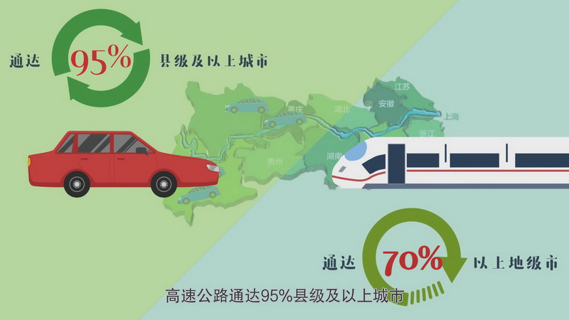 【MG动画】前三季度城市GDP数据出炉！看长江经济带如何助推区域协调发展