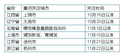 西安市疾控中心提醒：近期到过上海、杭州、徐州、苏州请报备