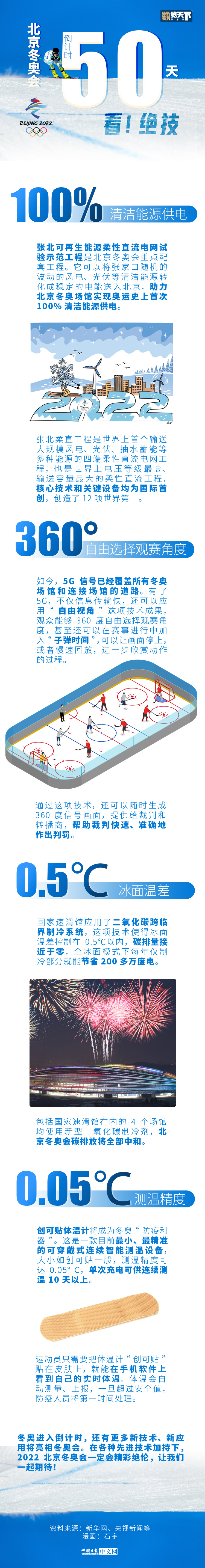 北京冬奥会倒计时50天 | 看，绝技！
