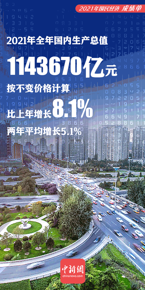一组数字动海报，看懂2021年中国经济“成绩单”