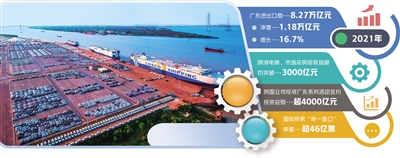广东去年进出口首超8万亿元 十大贸易工程增强发展韧性