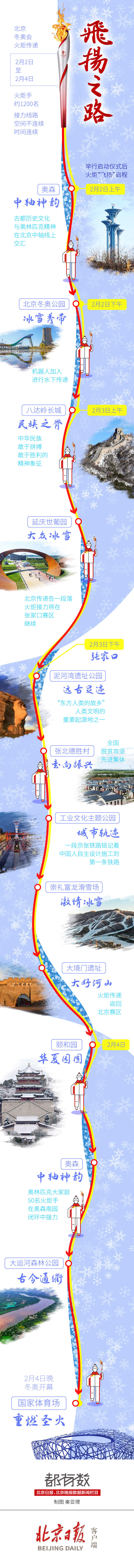 “飞扬”之路！北京冬奥火炬接力路线一图速览