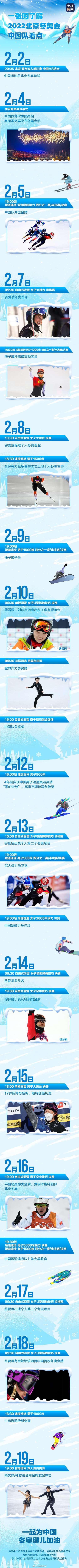 一图了解2022北京冬奥会中国队看点→