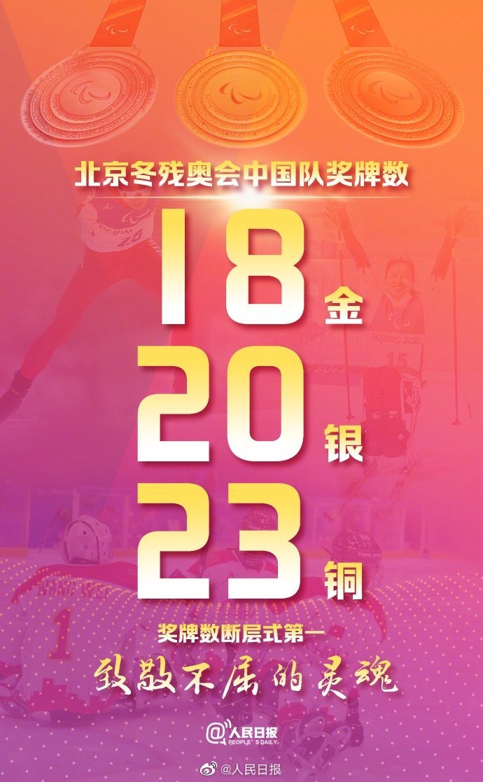 18金20银23铜！铜中中国队位列北京冬残奥会金牌奖牌双榜首