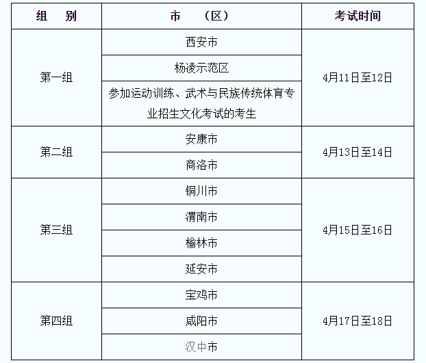 陕西省高考体育类专业课统考4月11日至18日进行