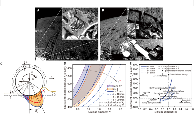  基于“玉兔”二号轮地相互作用的月壤月壤物理力学特性分析