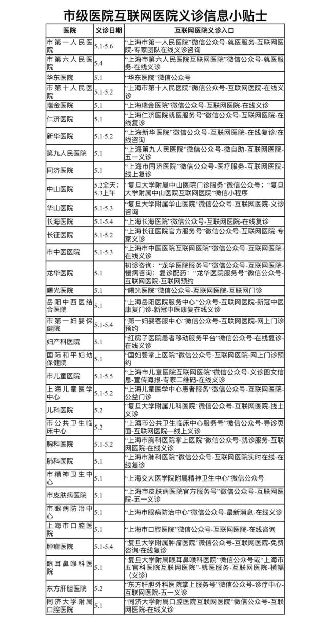 “五一”期间 上海34家市级医院2000余位高级专家开展“云端”义诊