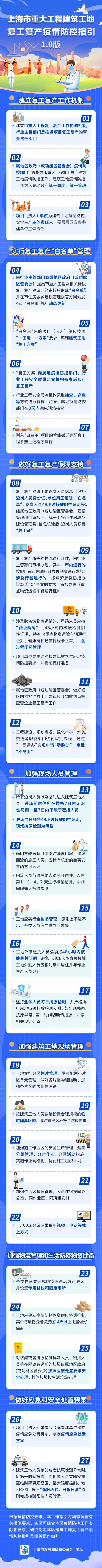 一图读懂！上海市重大工程建筑工地复工复产疫情防控指引（1.0版）发布