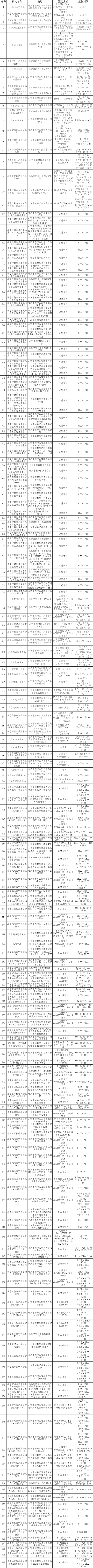 最新！北京朝阳设立292个免费常态化核酸检测采样点