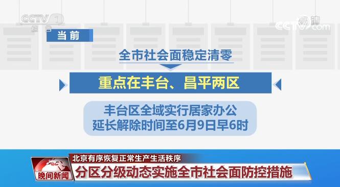 分区分级动态实施社会面防控 北京有序恢复正常生产生活秩序