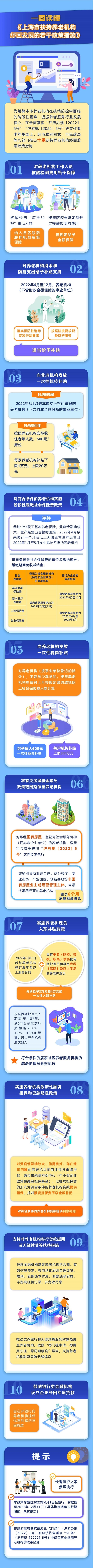 上海推出十条养老机构纾困发展政策
