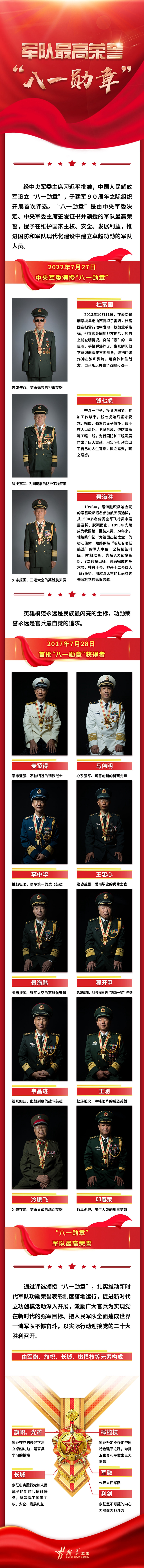 长图丨军队最高荣誉“八一勋章”