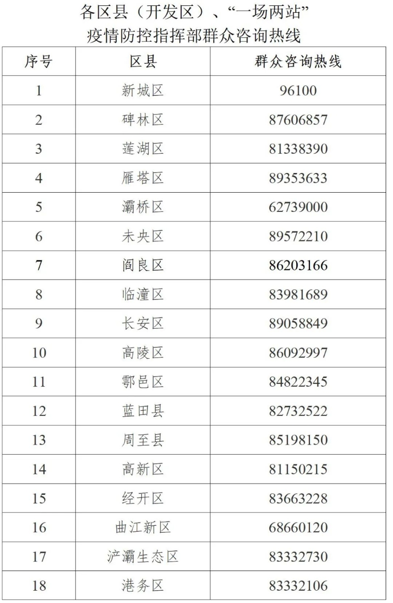 轨迹公布！西安市新增16例感染者 其中13例为省外来陕返陕人员