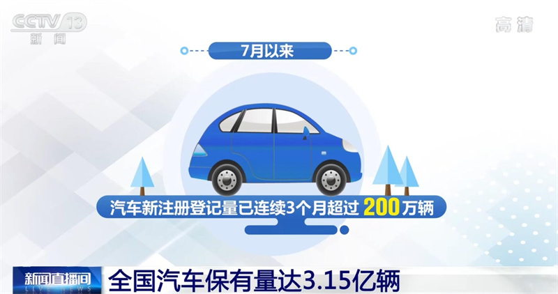 全国汽车保有量达3.15亿辆 汽车消费市场逐步回暖