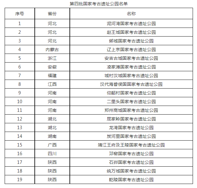 第四批国家考古遗址公园名单发布 陕西这些地方入选