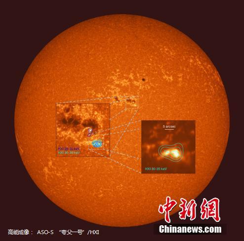 图为“夸父一号” HXI在2022年11月11日“双11”观测到的清晰一个C级耀斑硬X射线成像与AIA/SDO紫外1700图像的比较。中国科学院紫金山天文台 供图