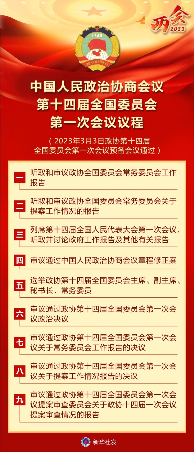 图表 | 中国人民政治协商会议第十四届全国委员会第一次会议议程