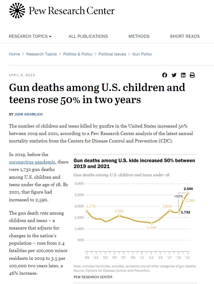报告显示美国儿童和青少年死于枪击人数两年增长50%