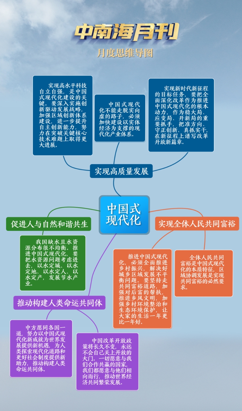 天天学习丨中南海月刊（2023.04）