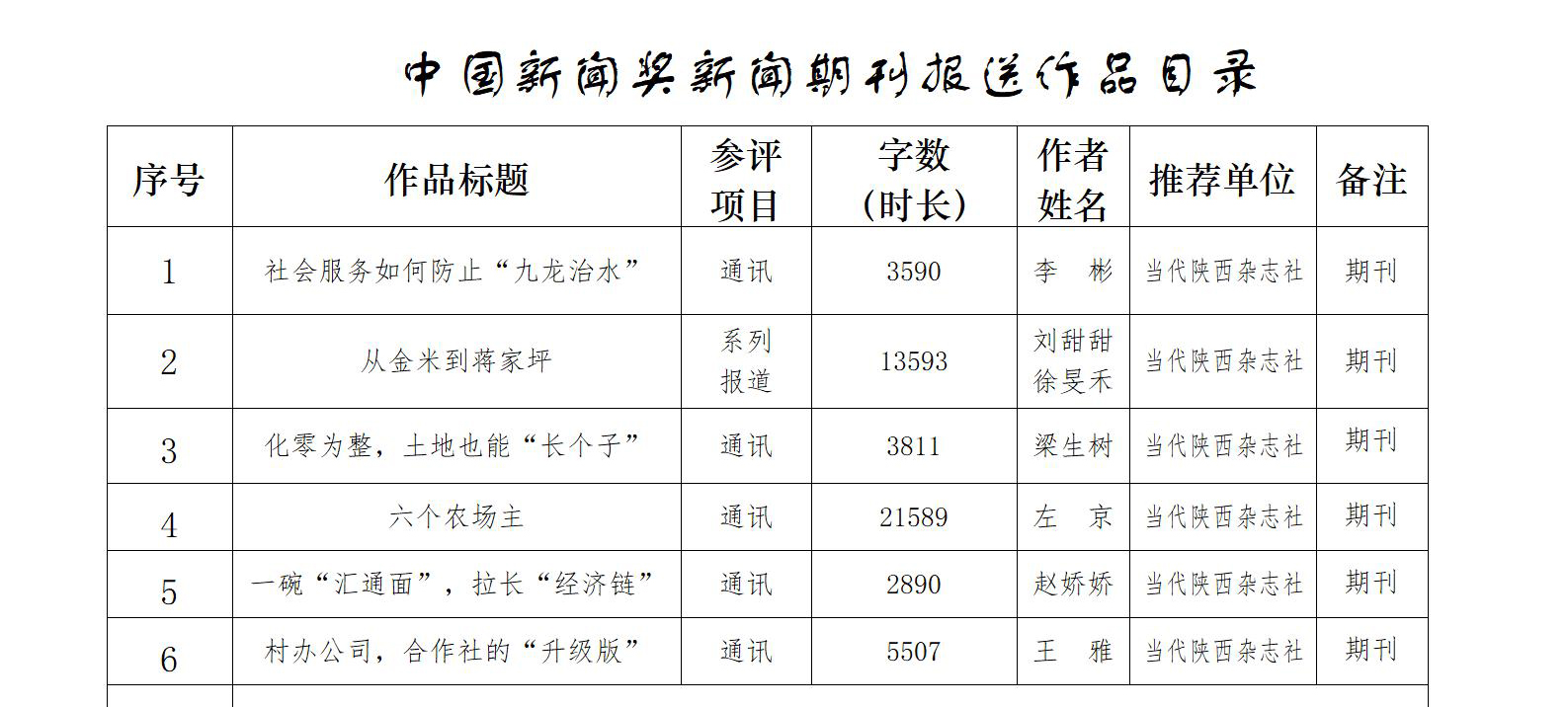 当代陕西杂志社拟参评2024年第34届中国新闻奖作品公示