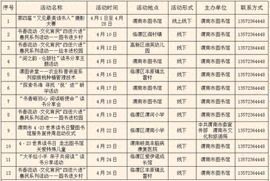 渭南市公共图书馆4·23世界读书日系列活动统计表